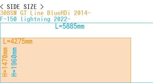 #308SW GT Line BlueHDi 2014- + F-150 lightning 2022-